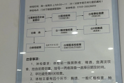 汉中市东莞入职体检流程